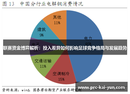 联赛资金博弈解析:投入差异如何影响足球竞争格局与发展趋势 联赛资金博弈解析:投入差异如何影响足球竞争格局与发展趋势