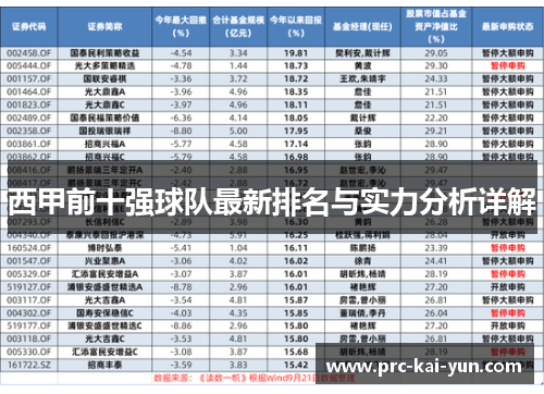 西甲前十强球队最新排名与实力分析详解