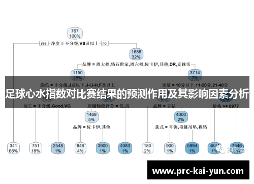 足球心水指数对比赛结果的预测作用及其影响因素分析