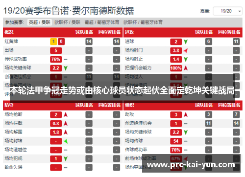 本轮法甲争冠走势或由核心球员状态起伏全面定乾坤关键战局