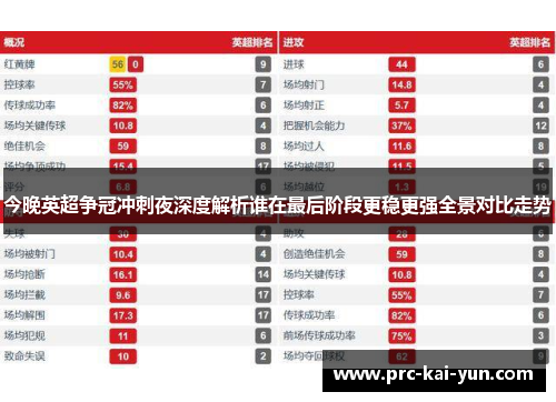 今晚英超争冠冲刺夜深度解析谁在最后阶段更稳更强全景对比走势