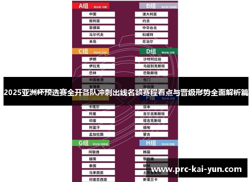 2025亚洲杯预选赛全开各队冲刺出线名额赛程看点与晋级形势全面解析篇