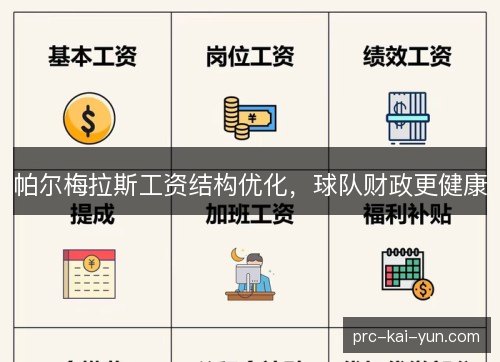 帕尔梅拉斯工资结构优化，球队财政更健康